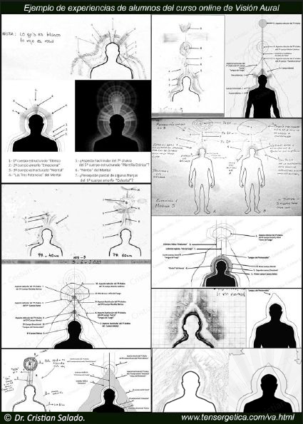 Configuraciones del 7º chakra.
